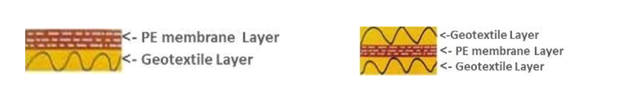 Геотекстиль и геомембрана Геокомпозит Geomembrane.jpg Геотекстиль и геомембрана Геокомпозит Geomembrane.jpg